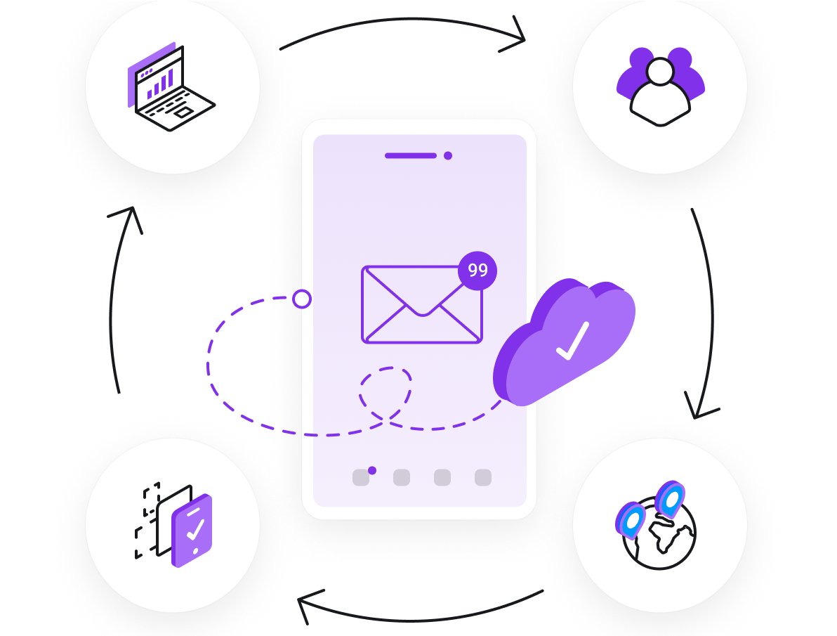 Alojamento de E-mail - Trabalhar em qualquer lugar